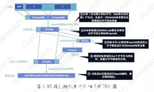 加密货币正确分析方法:全面剖析投资策略与风险管理