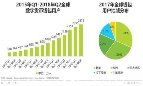 s
探索加密货币的流通属性及其对未来金融的影响
