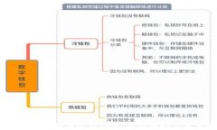 2023年加密货币最新动态:市场趋势与未来展望