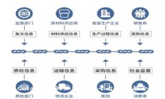 深入了解Celo:未来的加密货币平台与智能合约的