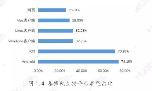 加密货币继承:如何安全地传递数字资产
