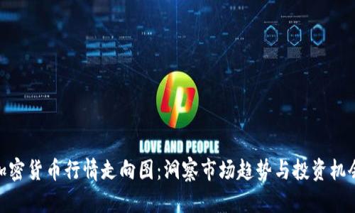 加密货币行情走向图:洞察市场趋势与投资机会