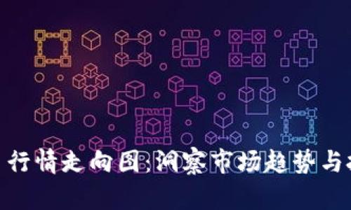 加密货币行情走向图:洞察市场趋势与投资机会