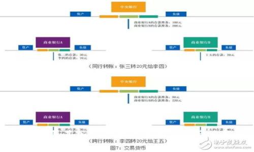 反对土耳其加密货币的原因及其影响解析