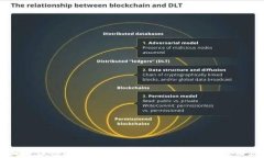 全面解读OpenWeb:未来加密货币的崛起与应用