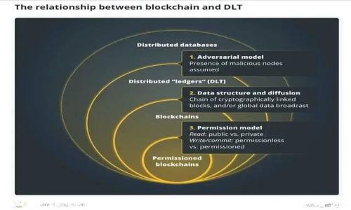 全面解读OpenWeb:未来加密货币的崛起与应用