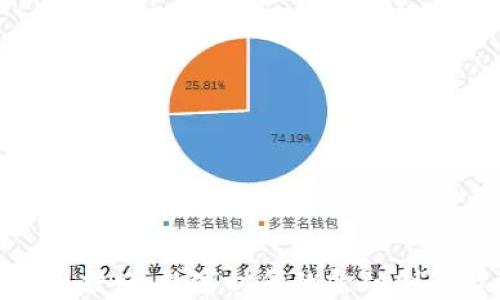 加密货币护照:数字时代的金融创新与机遇