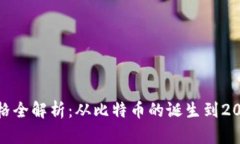 加密货币历史价格全解析:从比特币的诞生到2