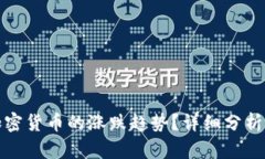 如何判断加密货币的涨跌趋势?详细分析与实用