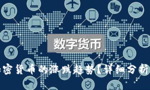 如何判断加密货币的涨跌趋势?详细分析与实用技巧