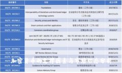 加密货币的支撑因素与市场动态分析