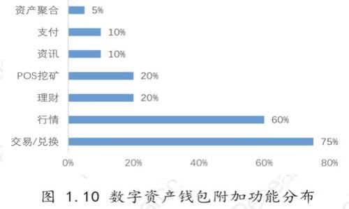 2023年典型加密货币分析：趋势、特点与投资策略