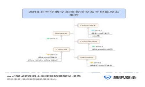加密货币新星:2023年最具潜力的投资机会