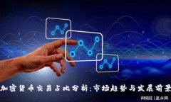 加密货币交易占比分析:市场趋势与发展前景