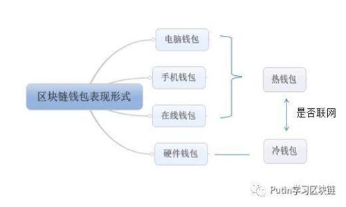 2023年加密货币大全:全面解析热门币种及投资策略