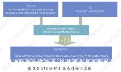 在老挝做加密货币：法律状态与风险分析