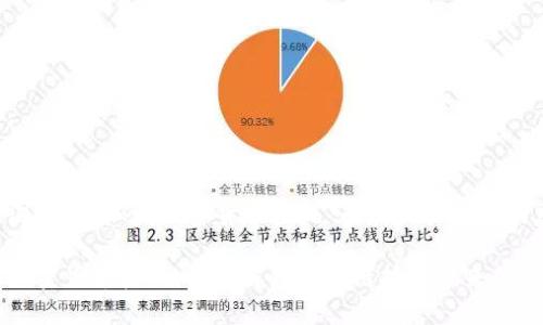以下是围绕“新加坡加密货币系统”的和相关内容的建议:
新加坡加密货币系统:全面解析区块链技术带来的金融革新