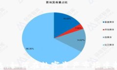 加密货币量化筛选：如何在数字资产市场中找到