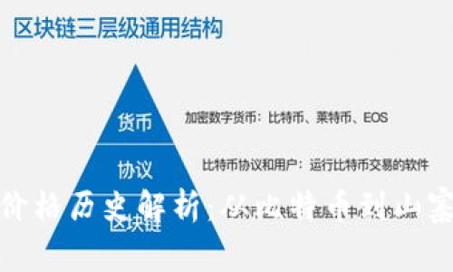 加密货币价格历史解析:从比特币到山寨币的历程