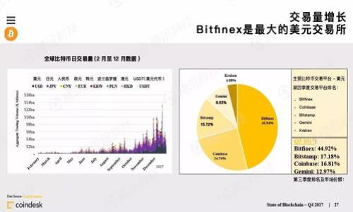   什么是加密货币Gm？理解其背后的意义与影响 / 

 guanjianci 加密货币Gm, Gm含义, Gm用法, 加密货币文化 /guanjianci 

### 内容主体大纲

1. **引言**
   - 加密货币的定义
   - Gm的起源与发展
   - 研究Gm的意义

2. **Gm的具体含义**
   - Gm作为“Good Morning”的缩写
   - 与加密货币社区的文化关联
   - Gm在社交平台上的流行

3. **Gm的使用场景**
   - 加密货币讨论中的日常用法
   - 在推特等社交媒体上的应用
   - Gm作为社区互动的象征

4. **Gm的文化与影响**
   - Gm对加密货币社区团结的影响
   - Gm在社群中传播的方式
   - Gm与其他流行术语的比较

5. **Gm的未来发展**
   - Gm可能的演变方向
   - 对加密货币文化的长期影响
   - Gm作为一个文化现象的持久性

6. **总结与反思**
   - Gm带来的启示
   - 加密货币语言的研究价值
   - 如何看待Gm在新兴文化中的地位

### 第一部分：引言

加密货币是近年来发展迅速的金融工具，它不仅仅是一种货币，更是一种新的经济理念和技术革新。在这个充满创新与挑战的领域，各种术语和语言的使用也在不断演变。在这样的背景下，“Gm”这个词逐渐跃入人们的视野，成为加密货币社区中的一种重要文化现象。

Gm的起源可以追溯到网络社交语言，它意为“Good Morning”（早上好），这是用户在朋友和社群中互相问候的一种方式。在加密货币领域，这个词的使用不仅仅停留在问候层面，它承载着更深层的社区互动与文化涵养。研究Gm的意义，不仅帮助我们理解这一术语本身，还能深入观察其对加密货币文化的影响。

### 第二部分：Gm的具体含义

Gm作为“Good Morning”的缩写
在英语中，“Gm”是“Good Morning”的缩写，通常用于社交媒体和即时通讯中。对于加密货币社区而言，Gm的使用既是一种简单的问候，也是互相鼓励与支持的象征。

与加密货币社区的文化关联
加密货币交易频繁且充满竞争性。在这种环境中，大家通常需要在紧张的氛围中寻找一丝人性化的联系。Gm的使用正是这个需求的体现，它为每一天的交易日增添了一些温暖。

Gm在社交平台上的流行
随着社交媒体的普及，特别是推特成为加密货币交流的重要平台，Gm这个词汇也在社交网络的互动中逐渐流行开来。许多加密货币项目的官方账号也开始在推特上使用Gm来吸引社区用户的关注。

### 第三部分：Gm的使用场景

加密货币讨论中的日常用法
在加密货币的讨论中，Gm已经成为了一种习惯用语。无论是早晨的交易计划，还是晚上对市场的反思，投资者们都会在社交媒体中使用Gm来表达对同行的问候。这种用法增强了交易者之间的联系，同时营造了一个更加友好的氛围。

在推特等社交媒体上的应用
在推特上，有许多加密货币相关的博主和项目使用Gm来吸引用户的注意，尤其是在早上。他们在发布最新动态或市场分析时，通常会首先打招呼以表现友善和亲切。

Gm作为社区互动的象征
Gm不仅是一种问候，它更是加密货币社区凝聚力的象征。它让用户在信息泛滥的网络中建立起了一种归属感，使得每一个人都能在加密货币的世界里找到一片属于自己的天地。

### 第四部分：Gm的文化与影响

Gm对加密货币社区团结的影响
Gm的使用在一定程度上促进了加密货币社区的团结。在一个充满竞争与挑战的环境中，简单的问候能够消除陌生感，拉近用户之间的距离。它鼓励用户在激烈的金融市场中互相支持，彼此合作。

Gm在社群中传播的方式
在信息传播中，Gm作为一种短小精悍的表达方式，通过社交媒体、论坛以及各类即使通讯工具迅速传播。用户会将其作为开场白，进而引入更深入的讨论与交流。

Gm与其他流行术语的比较
在加密货币领域，不同的流行术语各有其独特的含义与用法。与Gm类似，还有“GM”这类缩写，但在使用频率和文化意义上，Gm却更具亲和力和广泛性。对比之下，Gm展现了更强的社群认同感。

### 第五部分：Gm的未来发展

Gm可能的演变方向
随着社群文化的不断演变，Gm的使用方式也可能会不断发展。未来，它可能不仅限于“Good Morning”这一简单的问候，而可能演变成其他形式的表达，例如“Good Mood”、“Good Market”等等。

对加密货币文化的长期影响
Gm作为一种流行语，可能会在加密货币文化中占有特殊的地位，影响着社区的交流方式和互动模式。它的存在代表了加密领域的人性化与亲切感，这在高压的金融交易市场中尤为重要。

Gm作为一个文化现象的持久性
Gm的流行并非一时之需，而是在加密货币快速发展的过程中，始终保持着强烈的文化关联。它使得参与者在快速变动中找到了一种稳定的情感连接，这可能会推动其持久性。

### 第六部分：总结与反思

Gm带来的启示
Gm不仅是一个问候语，它更是一种文化现象，揭示了加密货币领域社区互动的复杂性与温情。在未来的交流中，如何合理使用这些语汇，会对整个社区的氛围产生深远影响。

加密货币语言的研究价值
加密货币语言的变化和演进，反映了其背后用户心理与社会文化的深刻变化。对Gm的深入探讨，也为我们理解当今数字经济社会提供了一些启示。

如何看待Gm在新兴文化中的地位
在快速变化的商业环境中，Gm展现出其独特的语言魅力与社群价值。我们应从更广阔的视角来看待它的意义，尤其是在新兴的数字化经济中如何保持人文关怀的重要性。

### 相关问题

1. **Gm为什么在加密社区中如此流行？**
2. **Gm与其他行业的问候语相比有什么不同之处？**
3. **使用Gm对加密货币投资者的心态有什么影响？**
4. **Gm会不会随着加密货币发展而演变？**
5. **加密货币社区中还有哪些类似的文化现象？**
6. **Gm对社区凝聚力的影响分析**

(以上问题内容暂不提供，若需深入阐述可另行讨论。)