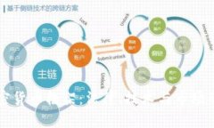 匈牙利加密货币框架:法律、技术与市场的全景