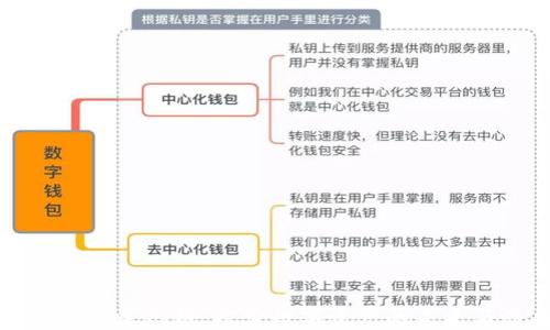 加密货币生态链:探索数字资产的未来与潜力