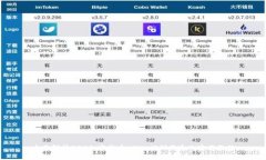 全面解析BBC加密货币:从入门到精通的实用教程