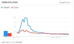 加密货币投资:如何有效管理5亿美元资产