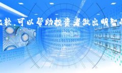 区块链与加密货币投资研究:深入解析技术与市