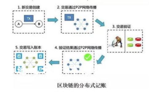 2023年加密货币近况分析:市场动态、技术创新与未来趋势