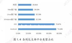 以下是您请求的关于“加密货币脸书”的、关键
