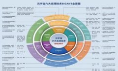 MCX加密货币交易:如何入门并获得成功