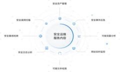 如何选择合适的加密货币保险平台:全面指南