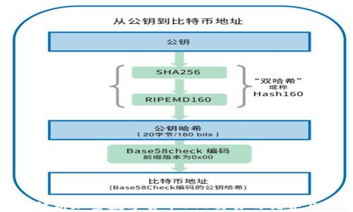 全面解析加密数字货币OTC交易的优势与风险