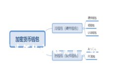 加密货币为何耗电?探究背后的原因与影响