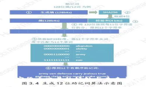 加密货币交易的好处与未来展望