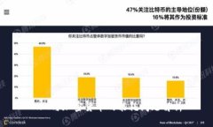 NFT与加密货币的能耗问题解析