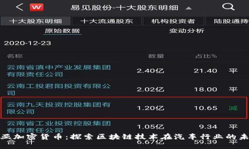起亚加密货币:探索区块链技术在汽车行业的未来