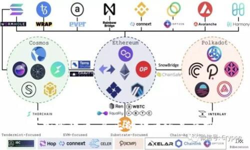 : 数字加密货币:真正的货币还是虚拟资产?
