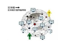 加密货币赚钱最快的方法与策略详解
