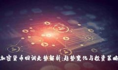 加密货币回调走势解析:趋势变化与投资策略