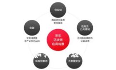 加密货币平台如何成功融入华尔街市场?