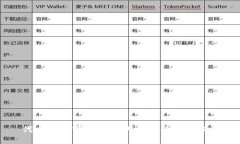 代币在加密货币中的角色与应用分析