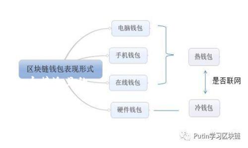 思考一个接近且的
2023年最新加密货币ST投资指南:潜力与风险分析