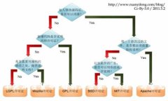 什么不是加密货币?解析加密货币的边界与常见