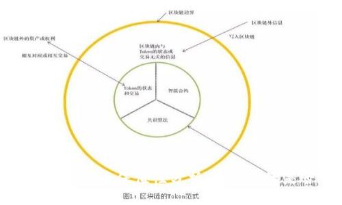 2023年加密货币保值性分析:现在投资是否值得?