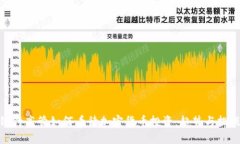 银行高管如何看待加密货币投资:趋势与挑战