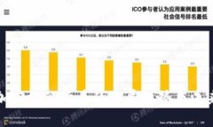 数字加密电子货币的发展趋势与未来展望