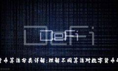 加密货币算法分类详解:理解不同算法对数字货