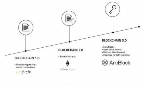 哪些国家接纳加密货币及其政策解析